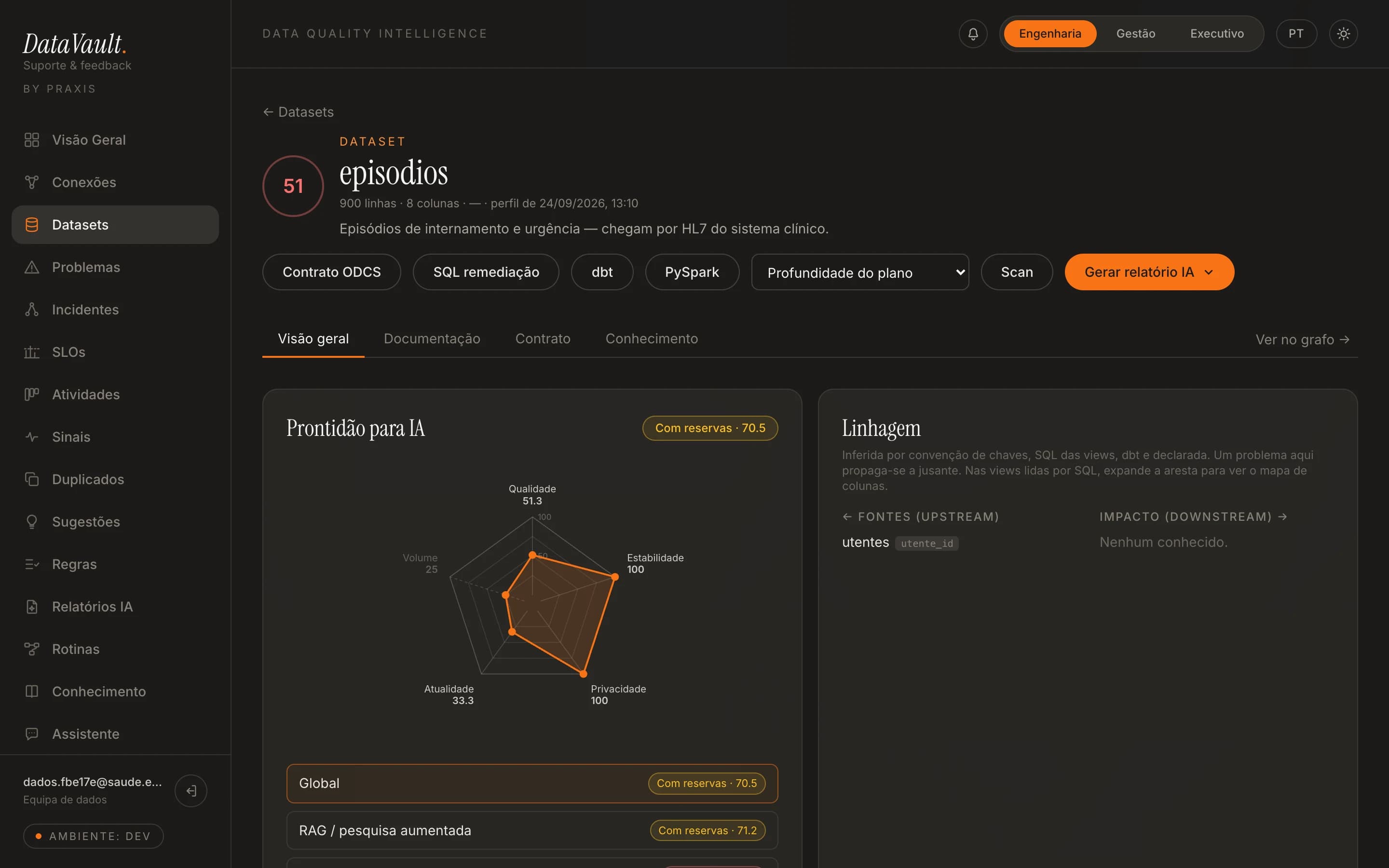 El detalle de la tabla: score de calidad, AI readiness, linaje, contrato ODCS y el SQL de corrección.